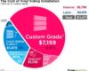 How much does it cost to install vinyl siding?