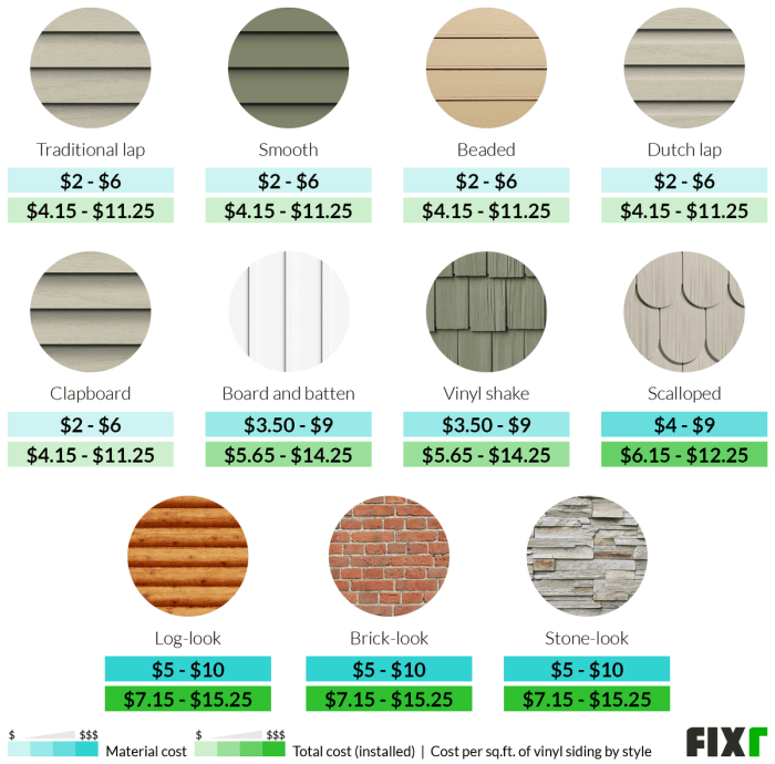 2022 Vinyl Siding Prices | Cost to Install Vinyl Siding (2022)